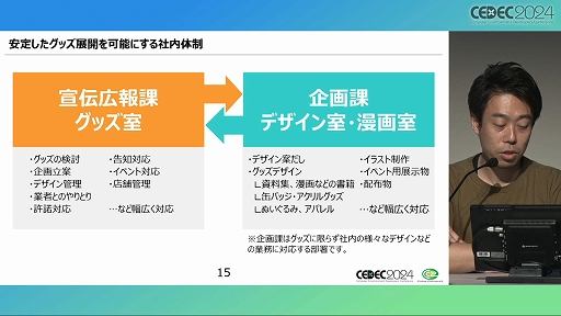 画像ギャラリー No.006のサムネイル画像 / 求められているのは「遊び」だけではない！ 「ゲーム開発の副産物で収益化！？ゲーム会社のグッズ制作ノウハウ」聴講レポート［CEDEC 2024］