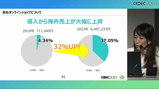 画像ギャラリー No.023のサムネイル画像 / 求められているのは「遊び」だけではない！ 「ゲーム開発の副産物で収益化！？ゲーム会社のグッズ制作ノウハウ」聴講レポート［CEDEC 2024］