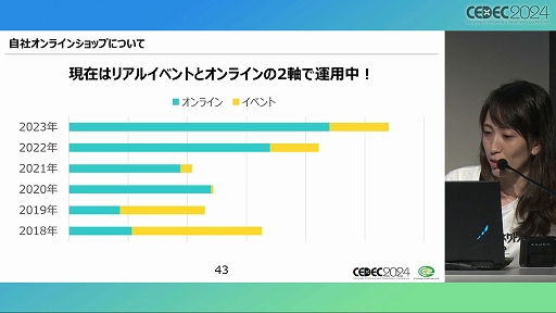 画像ギャラリー No.025のサムネイル画像 / 求められているのは「遊び」だけではない！ 「ゲーム開発の副産物で収益化！？ゲーム会社のグッズ制作ノウハウ」聴講レポート［CEDEC 2024］