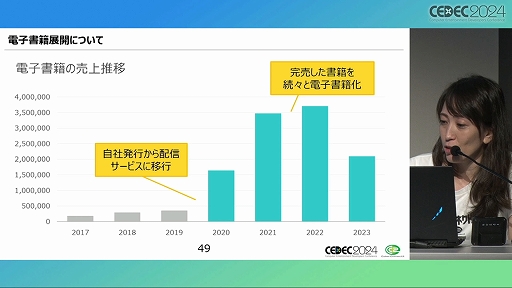 画像ギャラリー No.029のサムネイル画像 / 求められているのは「遊び」だけではない！ 「ゲーム開発の副産物で収益化！？ゲーム会社のグッズ制作ノウハウ」聴講レポート［CEDEC 2024］