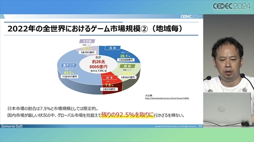 画像ギャラリー No.005のサムネイル画像 / 中小デベロッパが「Roblox」のコンテンツ開発にチャレンジ。調査・検討の開始から約1年が経過した現在の成果はいかに？［CEDEC 2024］