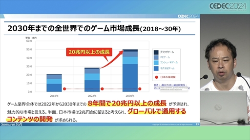 画像ギャラリー No.006のサムネイル画像 / 中小デベロッパが「Roblox」のコンテンツ開発にチャレンジ。調査・検討の開始から約1年が経過した現在の成果はいかに？［CEDEC 2024］