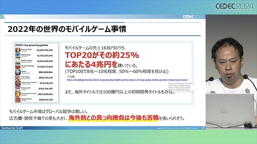 画像ギャラリー No.007のサムネイル画像 / 中小デベロッパが「Roblox」のコンテンツ開発にチャレンジ。調査・検討の開始から約1年が経過した現在の成果はいかに？［CEDEC 2024］