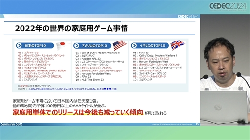画像ギャラリー No.008のサムネイル画像 / 中小デベロッパが「Roblox」のコンテンツ開発にチャレンジ。調査・検討の開始から約1年が経過した現在の成果はいかに？［CEDEC 2024］