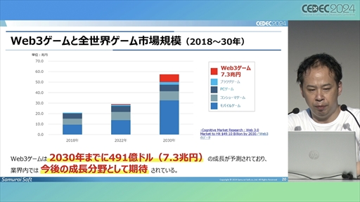 画像ギャラリー No.010のサムネイル画像 / 中小デベロッパが「Roblox」のコンテンツ開発にチャレンジ。調査・検討の開始から約1年が経過した現在の成果はいかに？［CEDEC 2024］