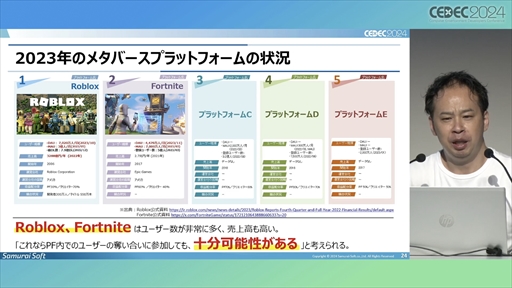 画像ギャラリー No.014のサムネイル画像 / 中小デベロッパが「Roblox」のコンテンツ開発にチャレンジ。調査・検討の開始から約1年が経過した現在の成果はいかに？［CEDEC 2024］