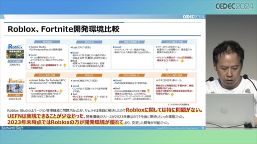 画像ギャラリー No.018のサムネイル画像 / 中小デベロッパが「Roblox」のコンテンツ開発にチャレンジ。調査・検討の開始から約1年が経過した現在の成果はいかに？［CEDEC 2024］