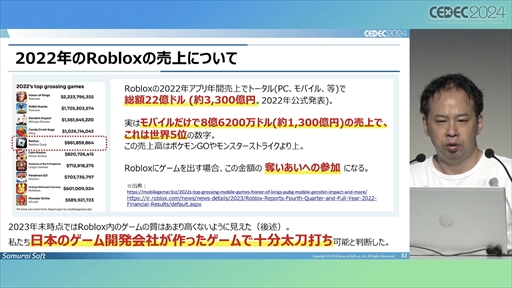 画像ギャラリー No.019のサムネイル画像 / 中小デベロッパが「Roblox」のコンテンツ開発にチャレンジ。調査・検討の開始から約1年が経過した現在の成果はいかに？［CEDEC 2024］