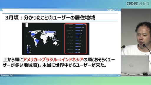 画像ギャラリー No.022のサムネイル画像 / 中小デベロッパが「Roblox」のコンテンツ開発にチャレンジ。調査・検討の開始から約1年が経過した現在の成果はいかに？［CEDEC 2024］