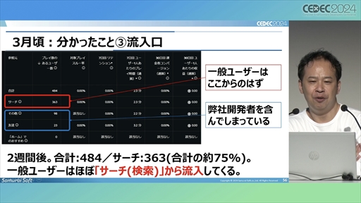 画像ギャラリー No.023のサムネイル画像 / 中小デベロッパが「Roblox」のコンテンツ開発にチャレンジ。調査・検討の開始から約1年が経過した現在の成果はいかに？［CEDEC 2024］