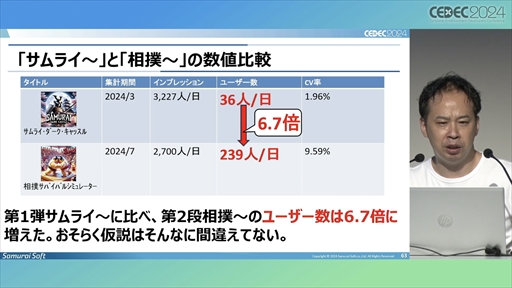画像ギャラリー No.029のサムネイル画像 / 中小デベロッパが「Roblox」のコンテンツ開発にチャレンジ。調査・検討の開始から約1年が経過した現在の成果はいかに？［CEDEC 2024］