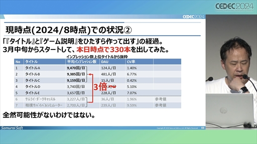 画像ギャラリー No.031のサムネイル画像 / 中小デベロッパが「Roblox」のコンテンツ開発にチャレンジ。調査・検討の開始から約1年が経過した現在の成果はいかに？［CEDEC 2024］