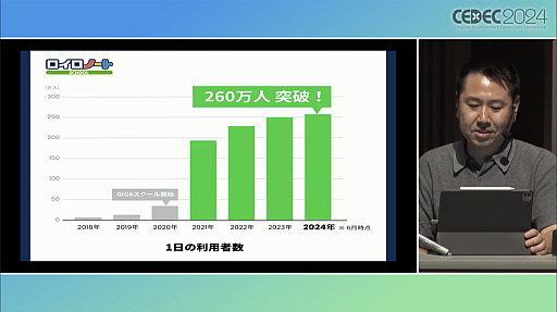 画像ギャラリー No.003のサムネイル画像 / ゲーム開発的思考で生んだUI/UXで新市場開拓。元ゲームプログラマーが作った大ヒット教育アプリ「ロイロノート」の発想［CEDEC 2024］