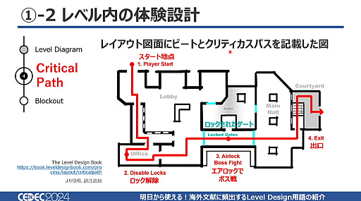 画像ギャラリー No.010のサムネイル画像 / あの演出はそういう名前だったのか！　「明日から使える！海外文献に頻出するLevel Design用語の紹介」で13用語を学ぼう［CEDEC 2024］