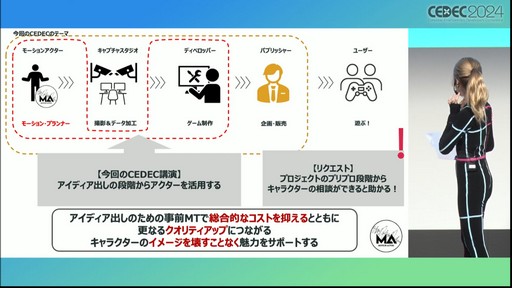 画像ギャラリー No.003のサムネイル画像 / 深みあるキャラ表現のために，アクターが手伝えることがある。モーションアクター側からのゲーム制作者への提言とは？［CEDEC 2024］