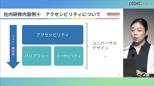 画像ギャラリー No.025のサムネイル画像 / 世界観や設定をきちんと踏まえていない多様性は，コンテンツを不自然なものにしかねない。ゲームにおけるDEI表現の意義と重要性，そして導入する際の留意点［CEDEC 2024］
