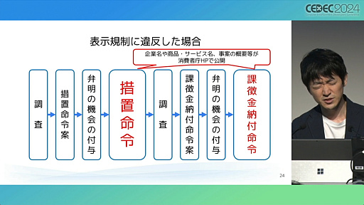 画像ギャラリー No.004のサムネイル画像 / “消費者庁コラボ”を起こさないためには。「過去の処分例から見る，ゲーム開発・運営における景品表示法のポイント」レポート［CEDEC 2024］