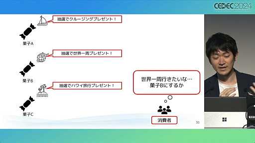 画像ギャラリー No.005のサムネイル画像 / “消費者庁コラボ”を起こさないためには。「過去の処分例から見る，ゲーム開発・運営における景品表示法のポイント」レポート［CEDEC 2024］