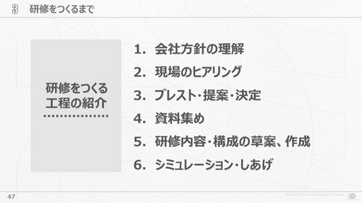 画像ギャラリー No.006のサムネイル画像 / 会社が抱える課題と向き合い試行錯誤すること。サイバーコネクトツー式「会社を成長させる」研修プログラムの作り方［CEDEC 2024］