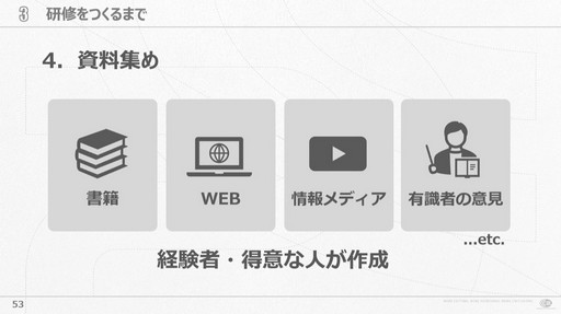 画像ギャラリー No.007のサムネイル画像 / 会社が抱える課題と向き合い試行錯誤すること。サイバーコネクトツー式「会社を成長させる」研修プログラムの作り方［CEDEC 2024］