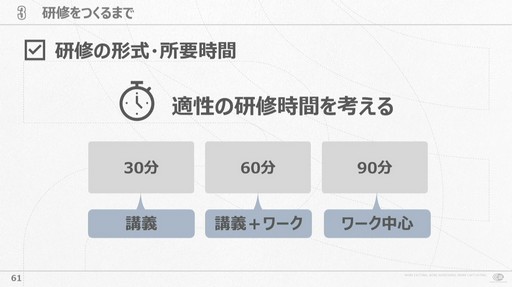 画像ギャラリー No.009のサムネイル画像 / 会社が抱える課題と向き合い試行錯誤すること。サイバーコネクトツー式「会社を成長させる」研修プログラムの作り方［CEDEC 2024］
