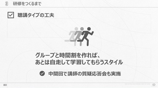 画像ギャラリー No.012のサムネイル画像 / 会社が抱える課題と向き合い試行錯誤すること。サイバーコネクトツー式「会社を成長させる」研修プログラムの作り方［CEDEC 2024］