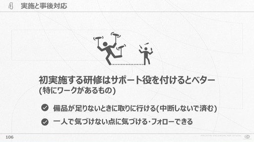 画像ギャラリー No.013のサムネイル画像 / 会社が抱える課題と向き合い試行錯誤すること。サイバーコネクトツー式「会社を成長させる」研修プログラムの作り方［CEDEC 2024］