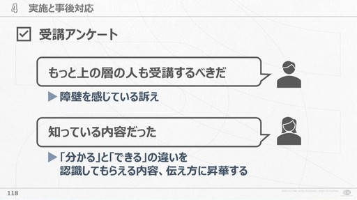 画像ギャラリー No.014のサムネイル画像 / 会社が抱える課題と向き合い試行錯誤すること。サイバーコネクトツー式「会社を成長させる」研修プログラムの作り方［CEDEC 2024］