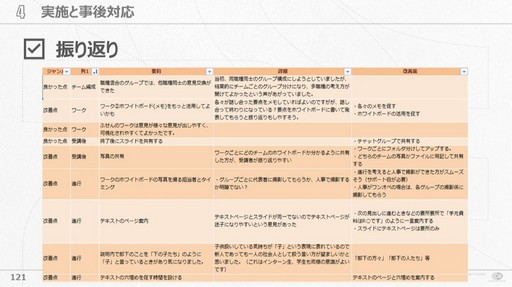 画像ギャラリー No.015のサムネイル画像 / 会社が抱える課題と向き合い試行錯誤すること。サイバーコネクトツー式「会社を成長させる」研修プログラムの作り方［CEDEC 2024］