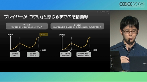 画像ギャラリー No.006のサムネイル画像 / ユーザー体験の分析はゲーム開発や動的な難度調整に活用できる。プレイヤージャーニーマップを用いたUX分析の手法と活用例［CEDEC 2024］