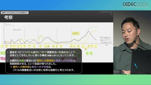 画像ギャラリー No.013のサムネイル画像 / ユーザー体験の分析はゲーム開発や動的な難度調整に活用できる。プレイヤージャーニーマップを用いたUX分析の手法と活用例［CEDEC 2024］