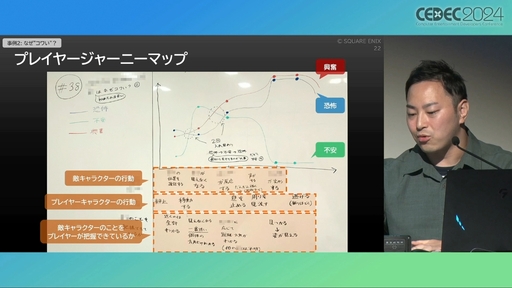 画像ギャラリー No.014のサムネイル画像 / ユーザー体験の分析はゲーム開発や動的な難度調整に活用できる。プレイヤージャーニーマップを用いたUX分析の手法と活用例［CEDEC 2024］