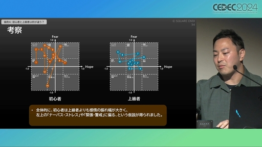 画像ギャラリー No.019のサムネイル画像 / ユーザー体験の分析はゲーム開発や動的な難度調整に活用できる。プレイヤージャーニーマップを用いたUX分析の手法と活用例［CEDEC 2024］