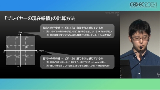 画像ギャラリー No.022のサムネイル画像 / ユーザー体験の分析はゲーム開発や動的な難度調整に活用できる。プレイヤージャーニーマップを用いたUX分析の手法と活用例［CEDEC 2024］