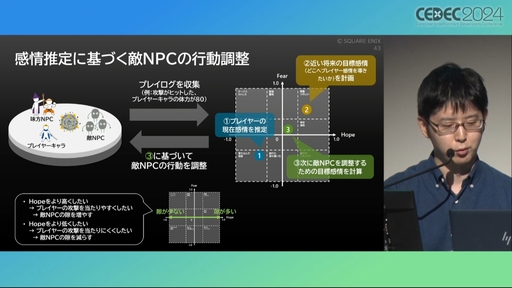 画像ギャラリー No.024のサムネイル画像 / ユーザー体験の分析はゲーム開発や動的な難度調整に活用できる。プレイヤージャーニーマップを用いたUX分析の手法と活用例［CEDEC 2024］
