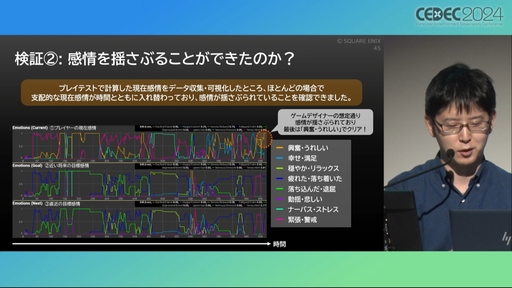 画像ギャラリー No.025のサムネイル画像 / ユーザー体験の分析はゲーム開発や動的な難度調整に活用できる。プレイヤージャーニーマップを用いたUX分析の手法と活用例［CEDEC 2024］