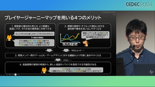 画像ギャラリー No.027のサムネイル画像 / ユーザー体験の分析はゲーム開発や動的な難度調整に活用できる。プレイヤージャーニーマップを用いたUX分析の手法と活用例［CEDEC 2024］