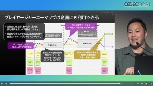 画像ギャラリー No.029のサムネイル画像 / ユーザー体験の分析はゲーム開発や動的な難度調整に活用できる。プレイヤージャーニーマップを用いたUX分析の手法と活用例［CEDEC 2024］