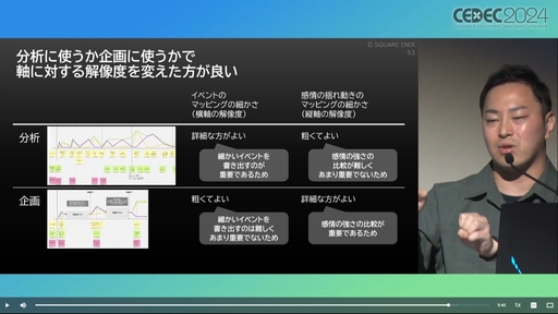 画像ギャラリー No.030のサムネイル画像 / ユーザー体験の分析はゲーム開発や動的な難度調整に活用できる。プレイヤージャーニーマップを用いたUX分析の手法と活用例［CEDEC 2024］
