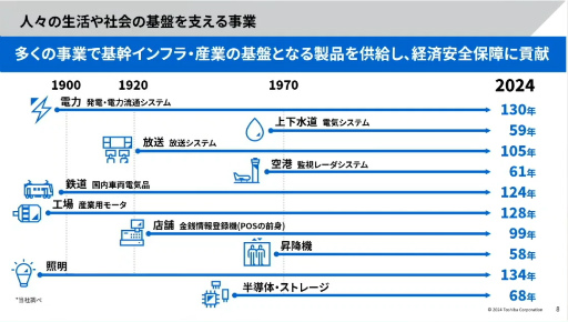 画像ギャラリー No.004のサムネイル画像 / 「社会インフラのUX・UIデザイン」からクリエイターが学ぶべき考え方とは。東芝のベテランデザイナーが語る“共創”のノウハウ［CEDEC 2024］