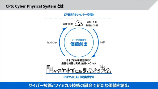 画像ギャラリー No.005のサムネイル画像 / 「社会インフラのUX・UIデザイン」からクリエイターが学ぶべき考え方とは。東芝のベテランデザイナーが語る“共創”のノウハウ［CEDEC 2024］