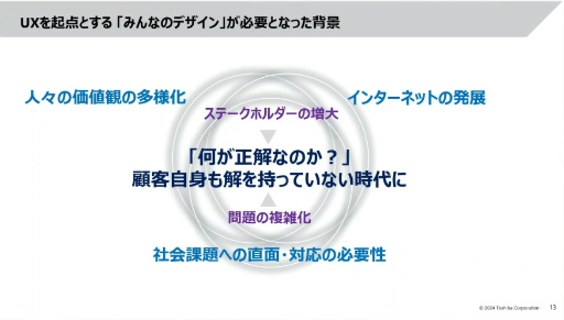 画像ギャラリー No.006のサムネイル画像 / 「社会インフラのUX・UIデザイン」からクリエイターが学ぶべき考え方とは。東芝のベテランデザイナーが語る“共創”のノウハウ［CEDEC 2024］