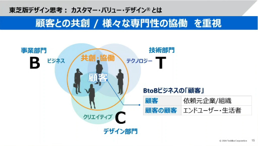 画像ギャラリー No.008のサムネイル画像 / 「社会インフラのUX・UIデザイン」からクリエイターが学ぶべき考え方とは。東芝のベテランデザイナーが語る“共創”のノウハウ［CEDEC 2024］