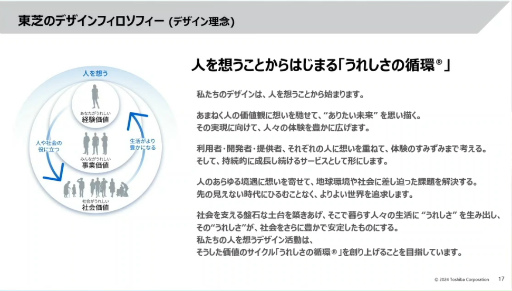 画像ギャラリー No.009のサムネイル画像 / 「社会インフラのUX・UIデザイン」からクリエイターが学ぶべき考え方とは。東芝のベテランデザイナーが語る“共創”のノウハウ［CEDEC 2024］