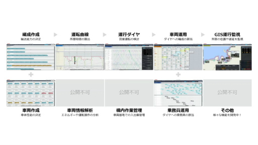 画像ギャラリー No.018のサムネイル画像 / 「社会インフラのUX・UIデザイン」からクリエイターが学ぶべき考え方とは。東芝のベテランデザイナーが語る“共創”のノウハウ［CEDEC 2024］