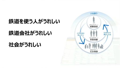 画像ギャラリー No.022のサムネイル画像 / 「社会インフラのUX・UIデザイン」からクリエイターが学ぶべき考え方とは。東芝のベテランデザイナーが語る“共創”のノウハウ［CEDEC 2024］
