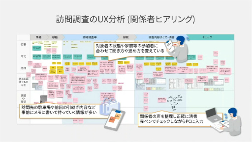 画像ギャラリー No.026のサムネイル画像 / 「社会インフラのUX・UIデザイン」からクリエイターが学ぶべき考え方とは。東芝のベテランデザイナーが語る“共創”のノウハウ［CEDEC 2024］