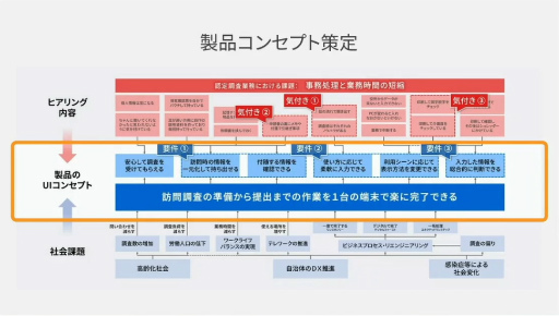 画像ギャラリー No.027のサムネイル画像 / 「社会インフラのUX・UIデザイン」からクリエイターが学ぶべき考え方とは。東芝のベテランデザイナーが語る“共創”のノウハウ［CEDEC 2024］