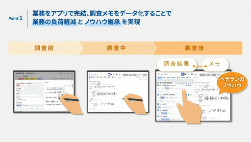 画像ギャラリー No.028のサムネイル画像 / 「社会インフラのUX・UIデザイン」からクリエイターが学ぶべき考え方とは。東芝のベテランデザイナーが語る“共創”のノウハウ［CEDEC 2024］