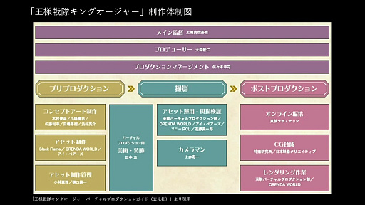 画像ギャラリー No.007のサムネイル画像 / 未来の映画やドラマはゲームエンジンで作られる？　「王様戦隊キングオージャー」で使われた最新の撮影技術とは［CEDEC 2024］